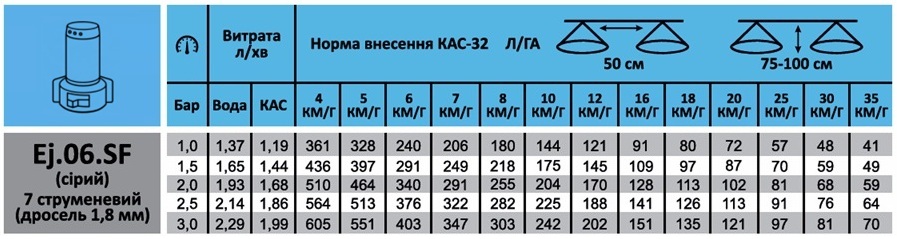 Розбризкувач рідких добрив КАС Ej.06.SF (сірий)