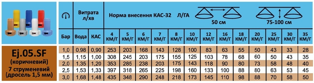 Розбризкувач рідких добрив КАС Ej.05.SF (коричневий)