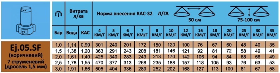 Розбризкувач рідких добрив КАС Ej.05.SF (коричневий)