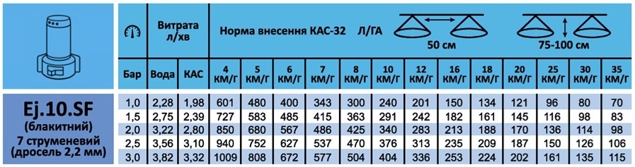 Розбризкувач рідких добрив КАС Ej.10.SF (блакитний)