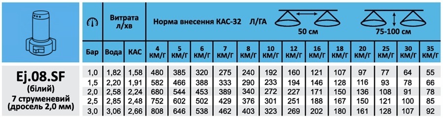 Розбризкувач рідких добрив КАС Ej.08.SF (білий)
