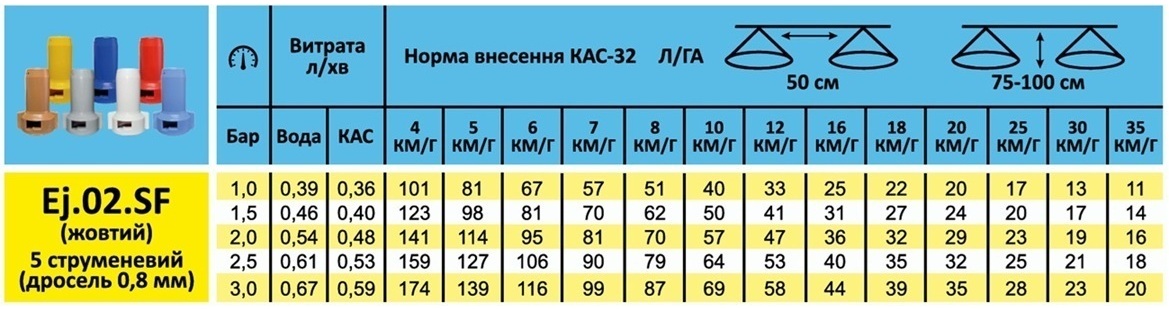 Розбризкувач рідких добрив КАС Ej.02.SF (жовтий)