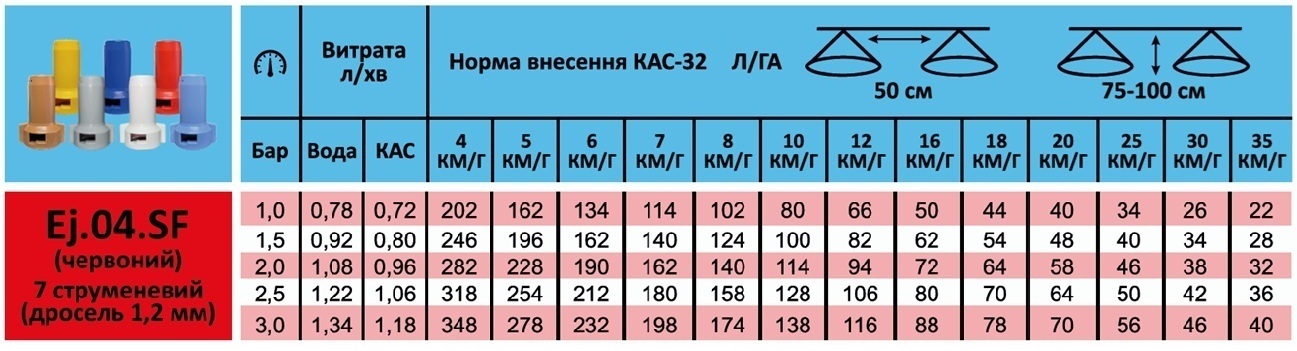 Розбризкувач рідких добрив КАС Ej.04.SF (червоний)