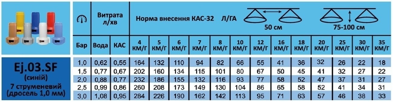 Розбризкувач рідких добрив КАС Ej.03.SF (синій)