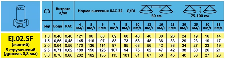 Розбризкувач рідких добрив КАС Ej.02.SF (жовтий)
