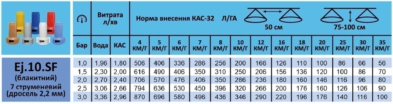 Розбризкувач рідких добрив КАС Ej.10.SF (блакитний)