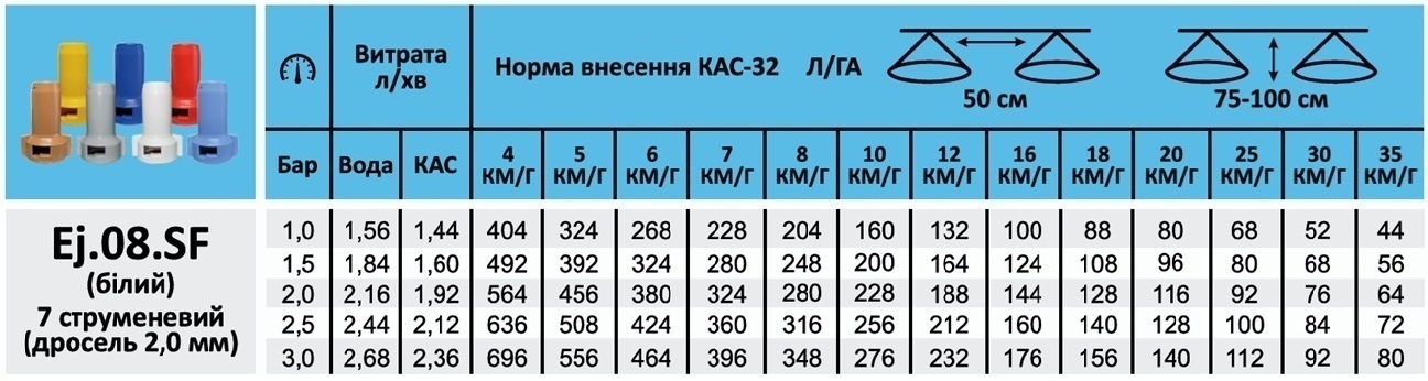 Розбризкувач рідких добрив КАС Ej.08.SF (білий)