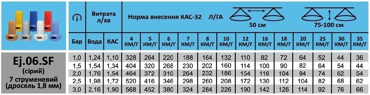 Розбризкувач рідких добрив КАС Ej.06.SF (сірий)